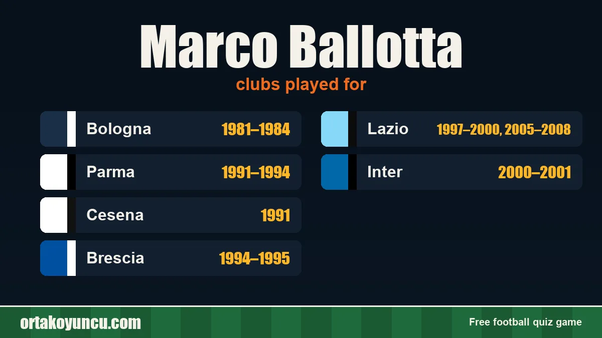 Marco Ballotta: clubs and years