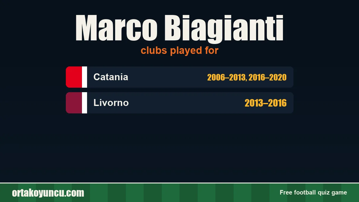 Marco Biagianti: clubs and years