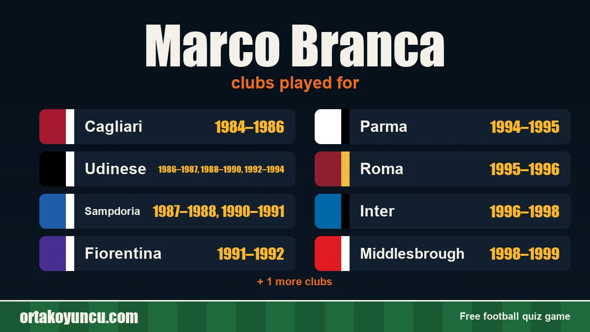 Marco Branca: clubs and years