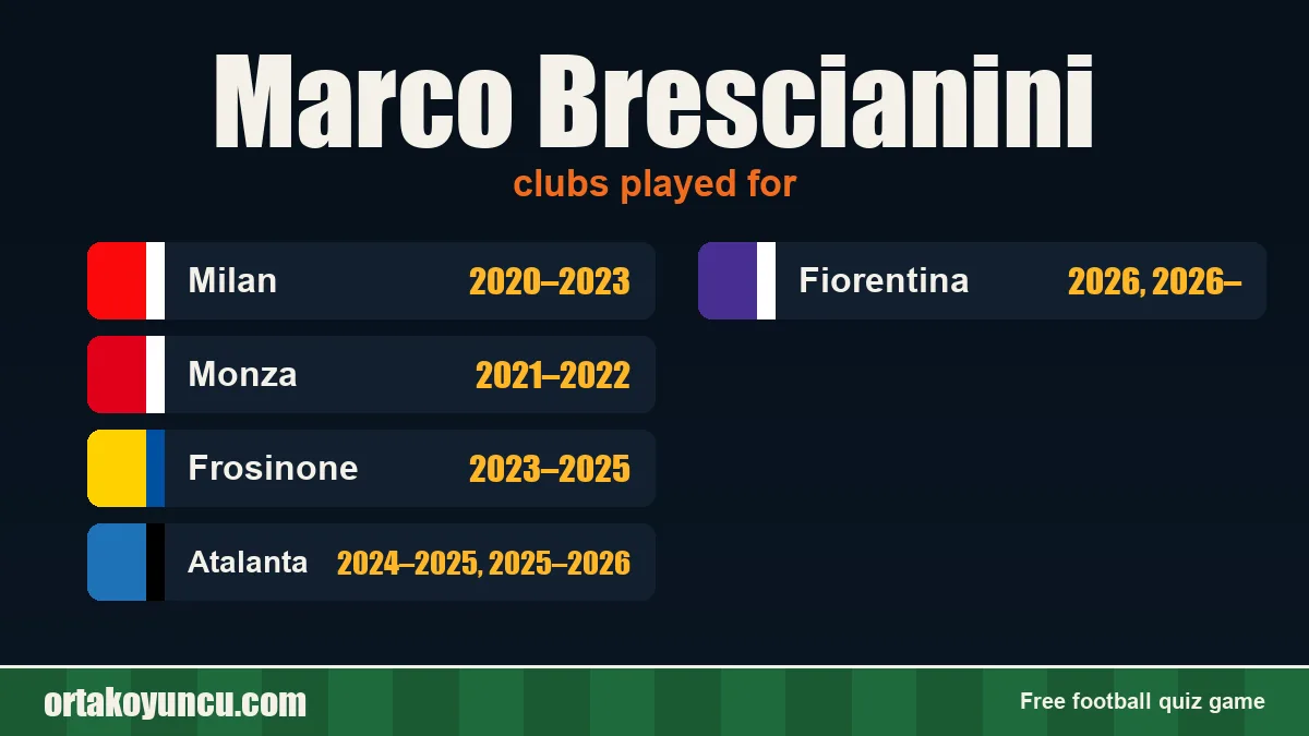 Marco Brescianini: clubs and years