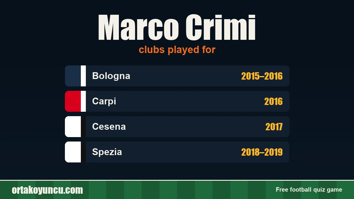 Marco Crimi: clubs and years