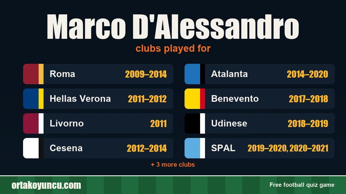 Marco D'Alessandro: clubs and years