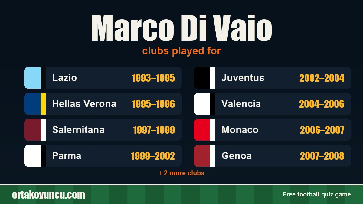 Marco Di Vaio: clubs and years