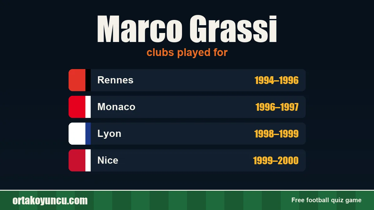 Marco Grassi: clubs and years
