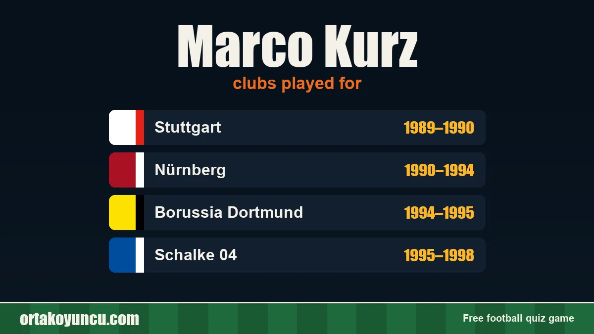 Marco Kurz: clubs and years