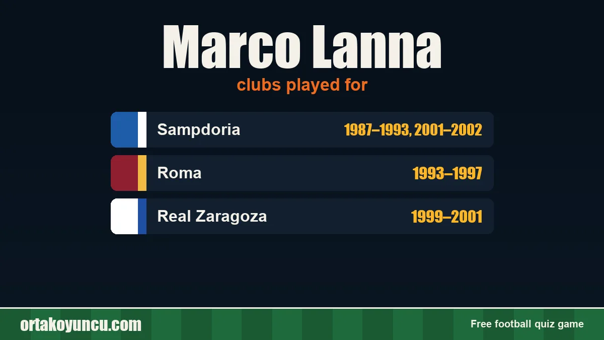 Marco Lanna: clubs and years