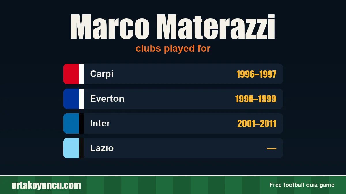 Marco Materazzi: clubs and years