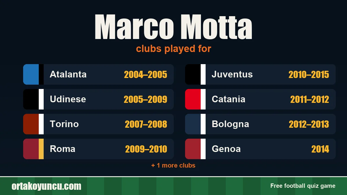 Marco Motta: clubs and years