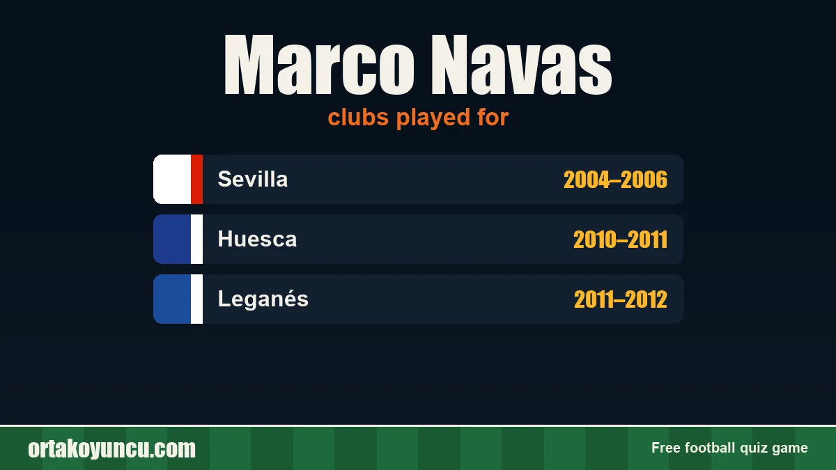 Marco Navas: clubs and years