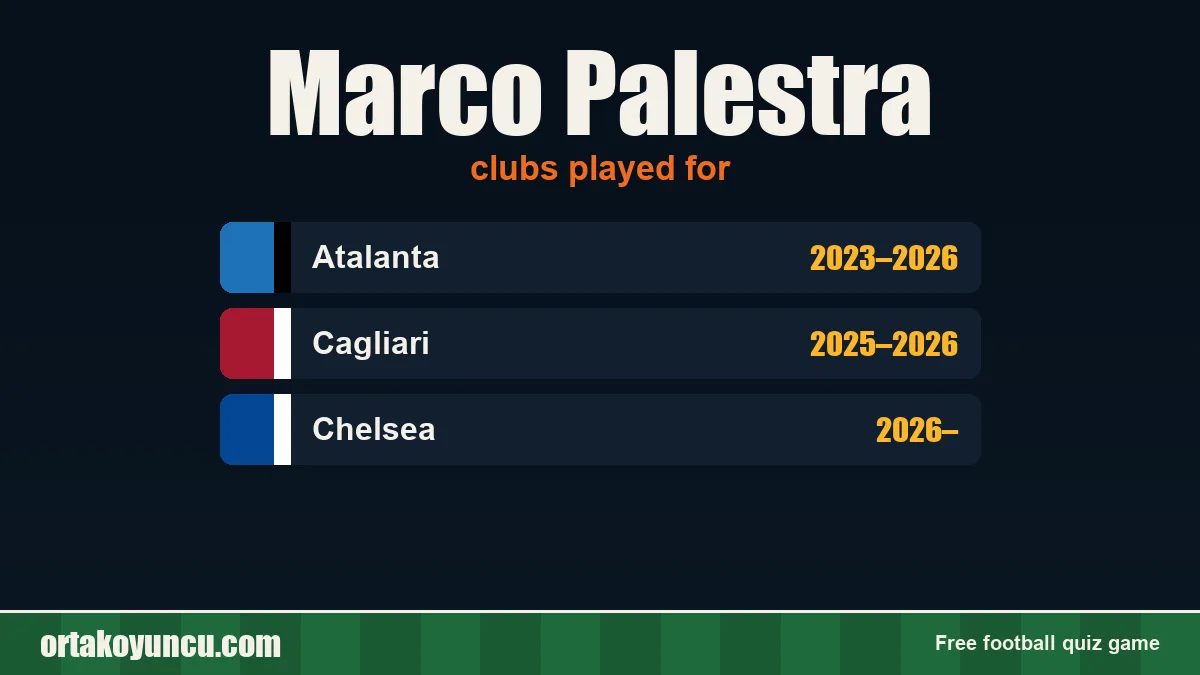 Marco Palestra: clubs and years