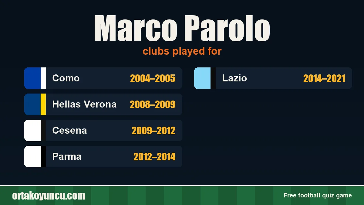 Marco Parolo: clubs and years