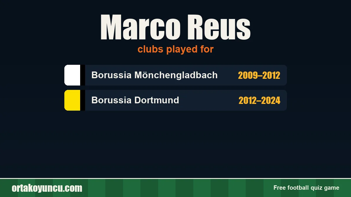 Marco Reus: clubs and years