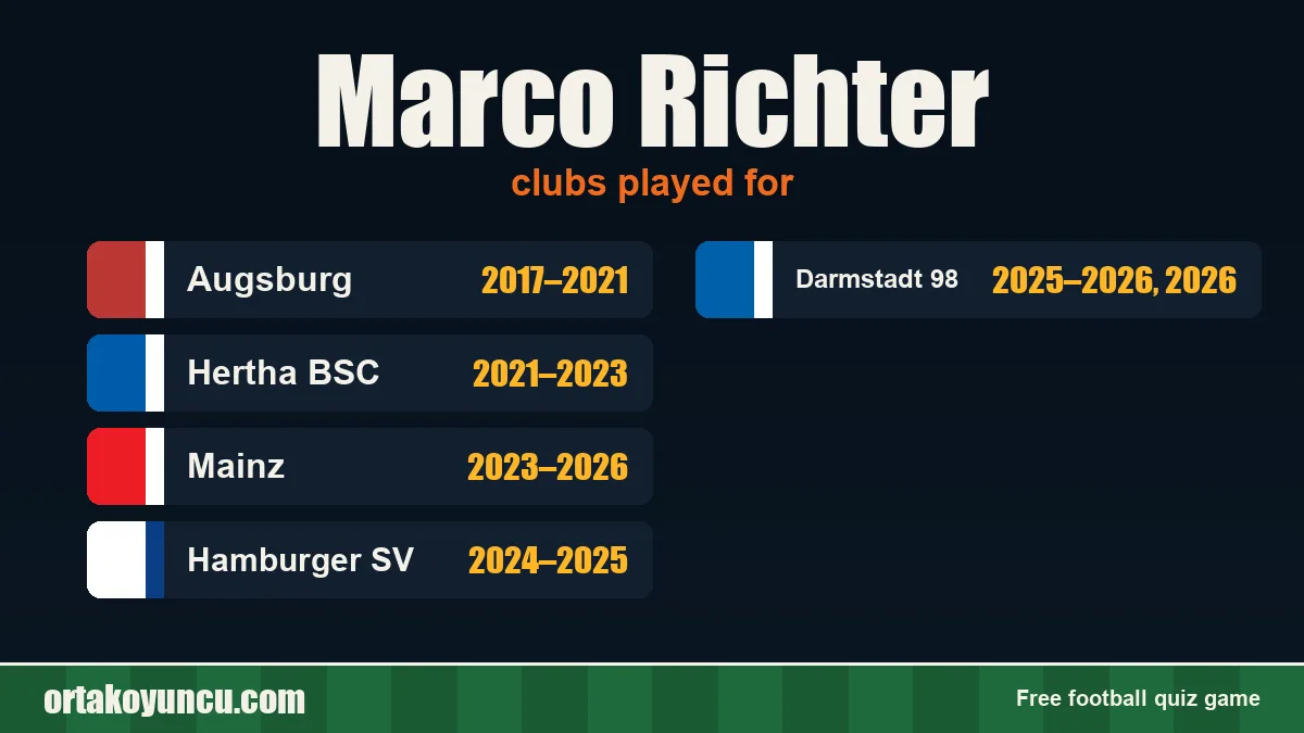 Marco Richter: clubs and years