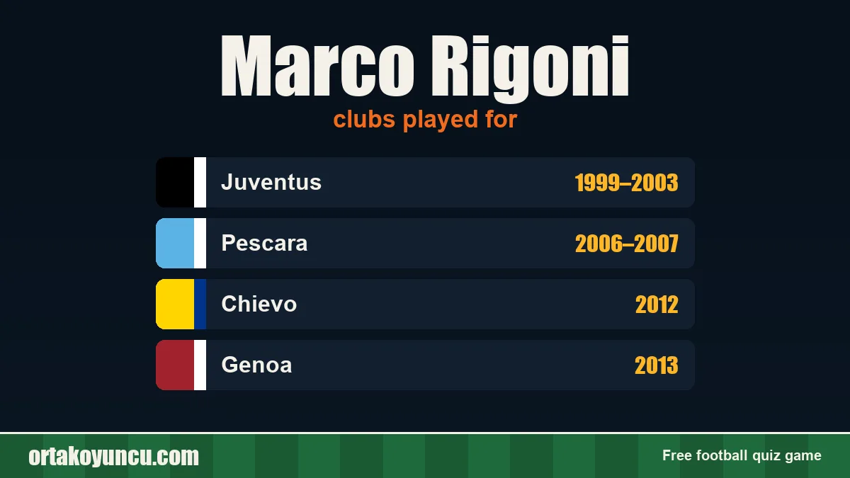 Marco Rigoni: clubs and years