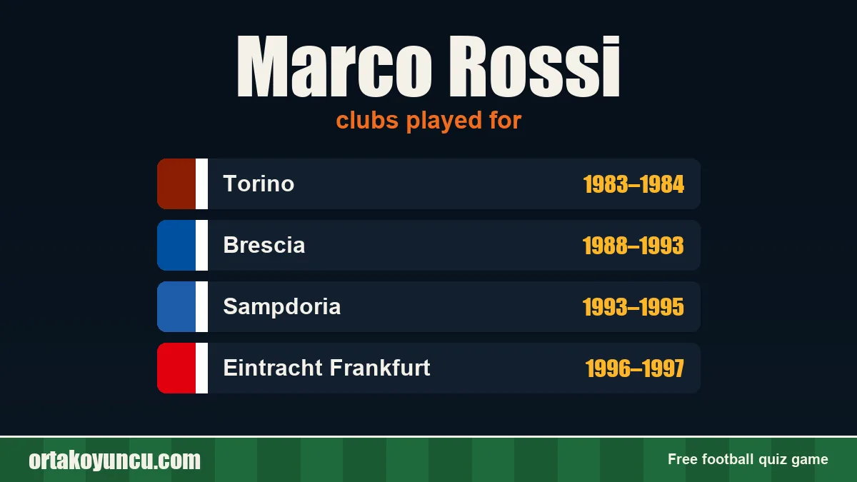 Marco Rossi: clubs and years