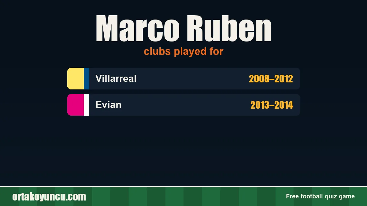 Marco Ruben: clubs and years