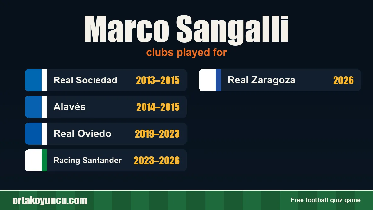 Marco Sangalli: clubs and years