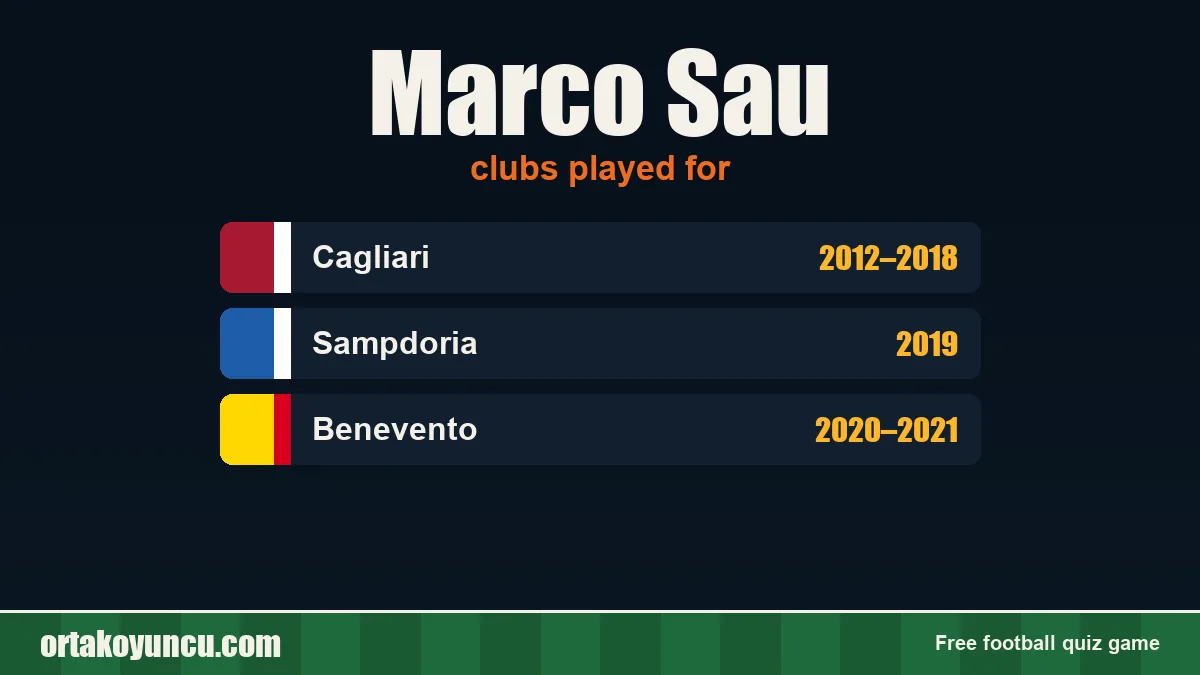 Marco Sau: clubs and years