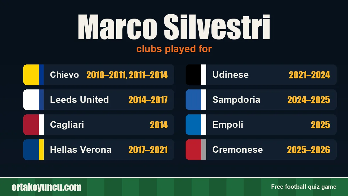 Marco Silvestri: clubs and years
