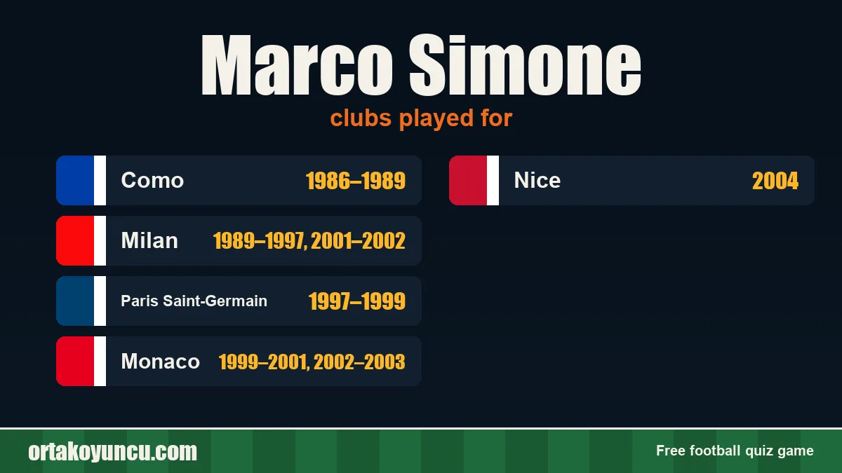 Marco Simone: clubs and years