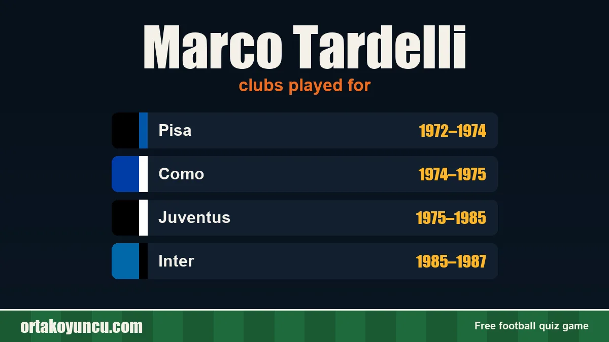 Marco Tardelli: clubs and years