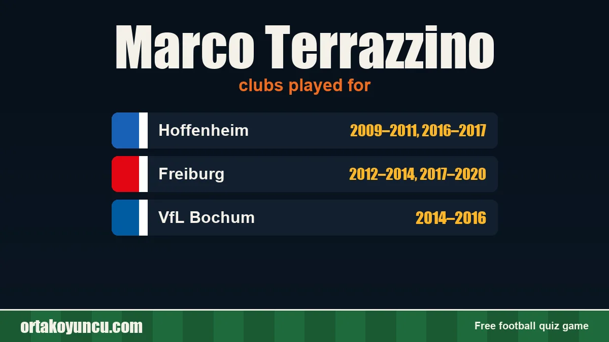 Marco Terrazzino: clubs and years
