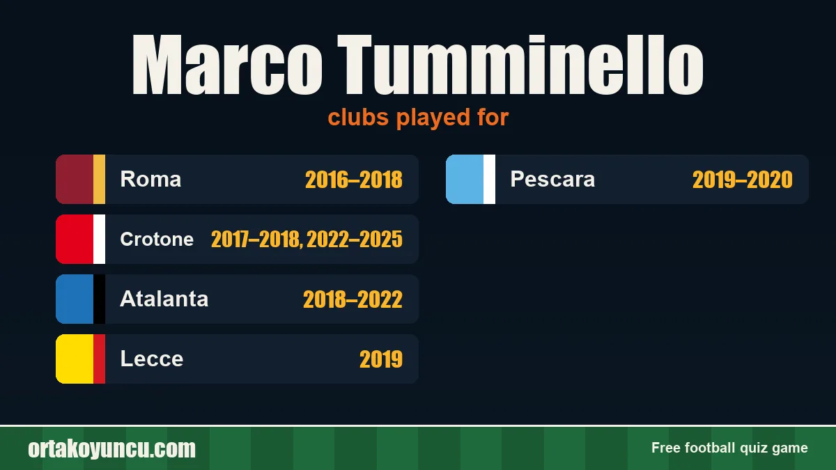 Marco Tumminello: clubs and years
