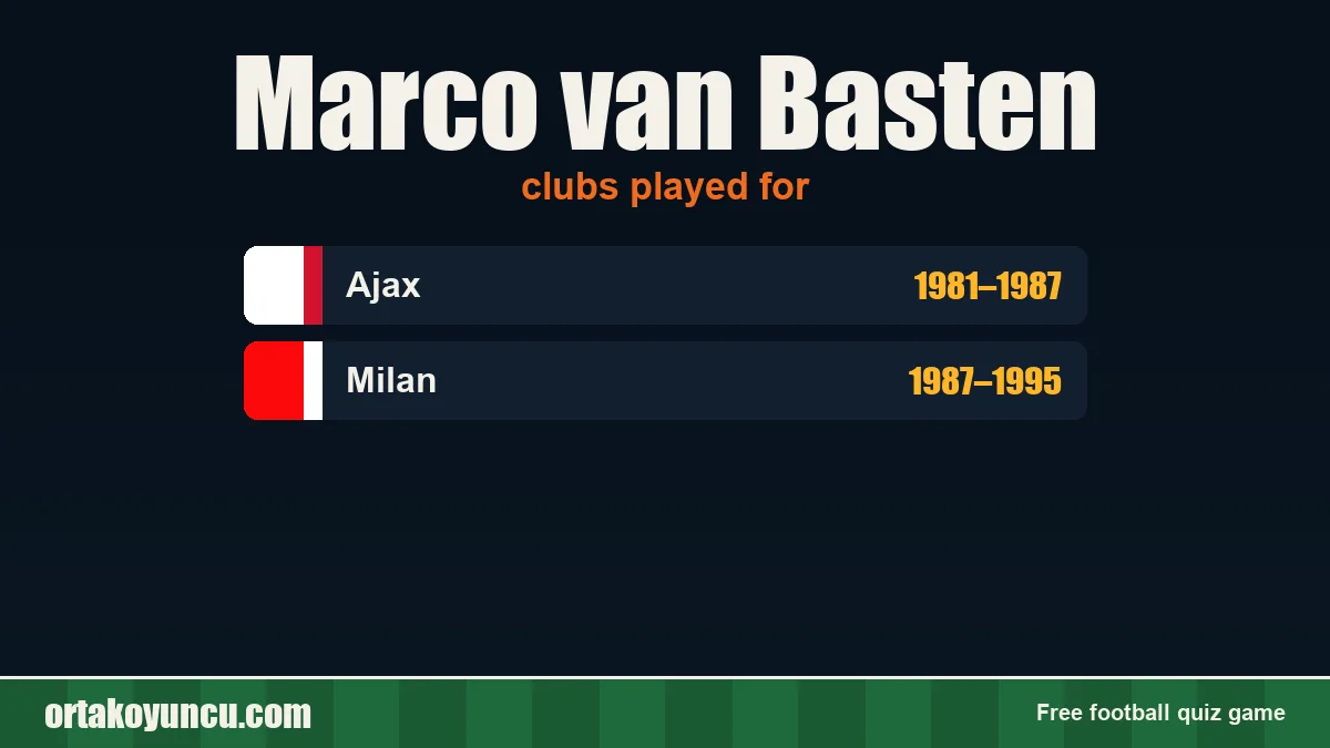 Marco van Basten: clubs and years
