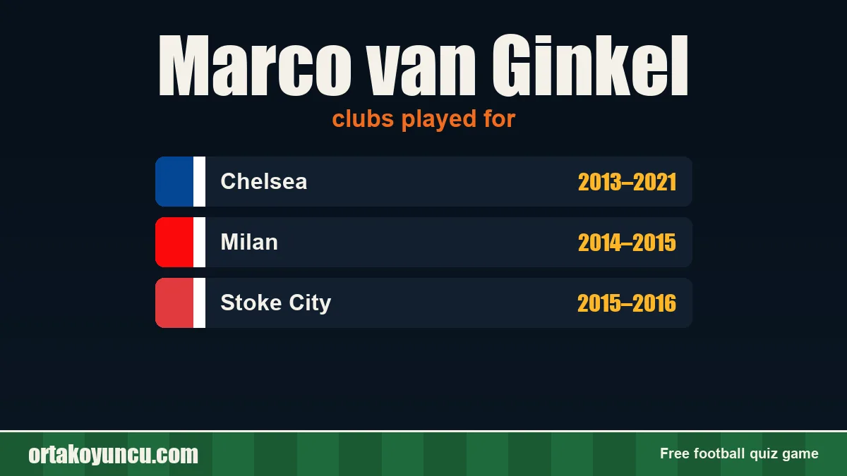 Marco van Ginkel: clubs and years