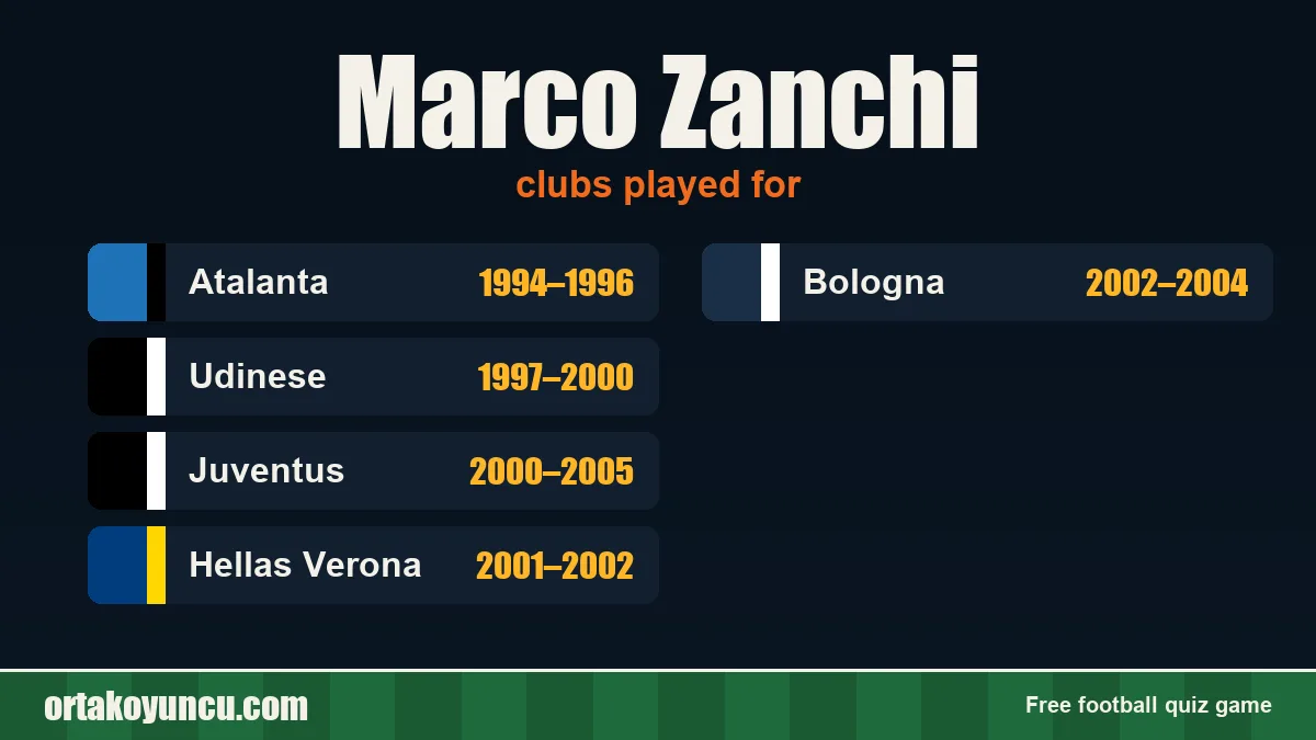 Marco Zanchi: clubs and years