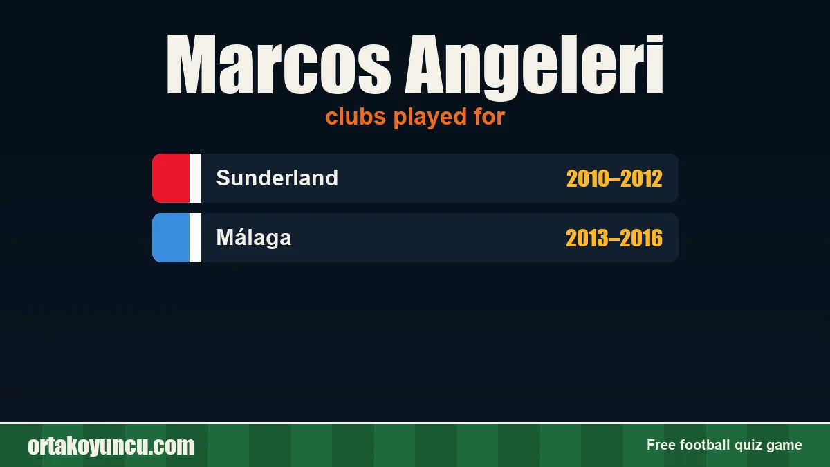 Marcos Angeleri: clubs and years