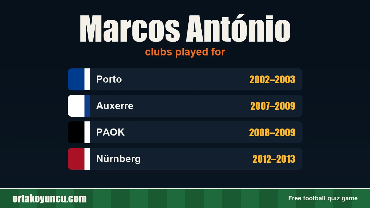 Marcos António: clubs and years