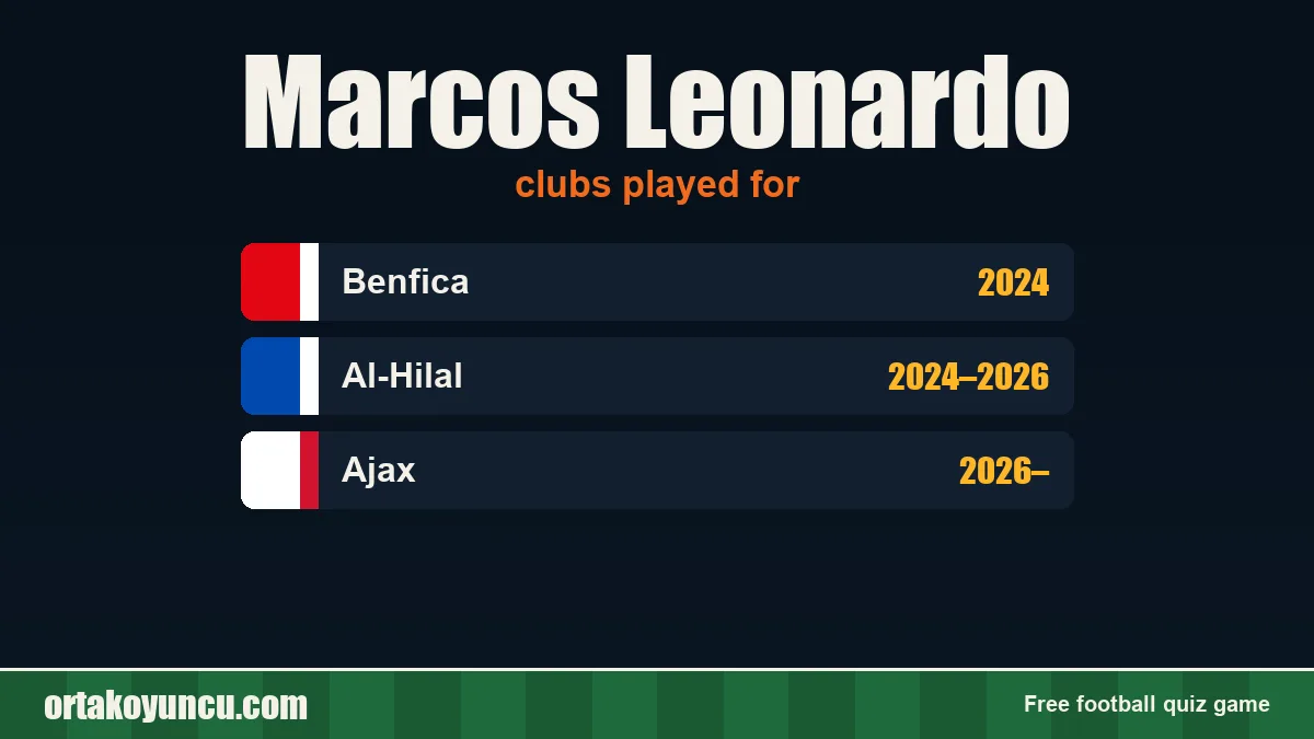 Marcos Leonardo: clubs and years