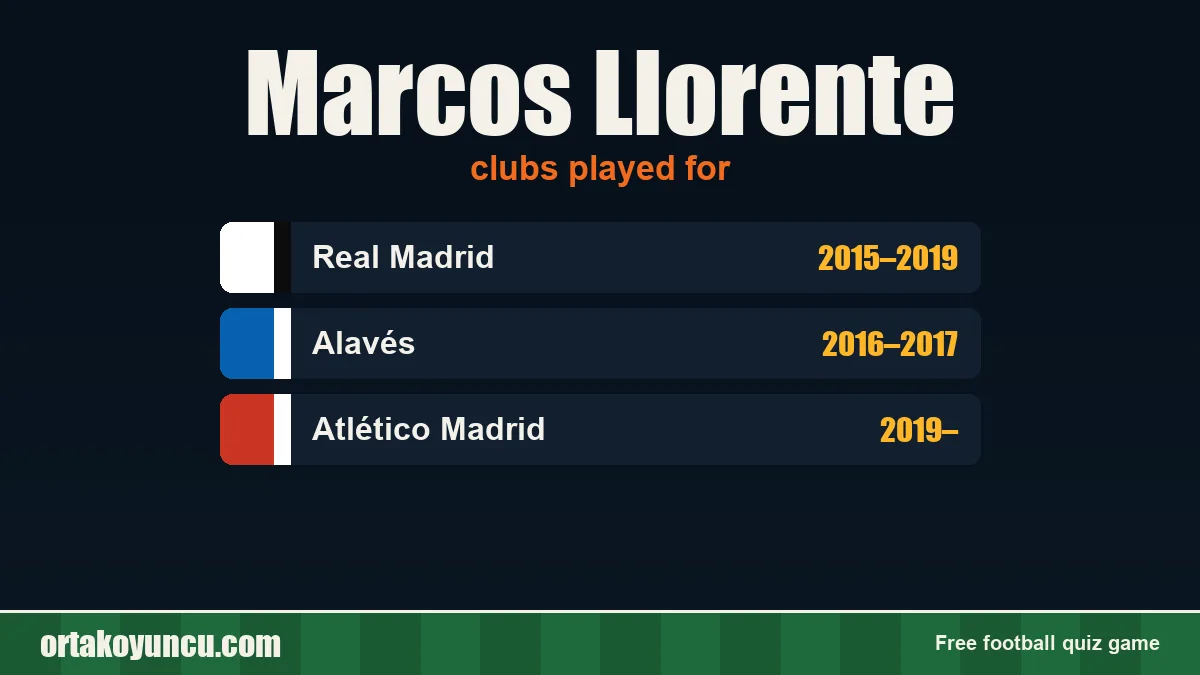 Marcos Llorente: clubs and years
