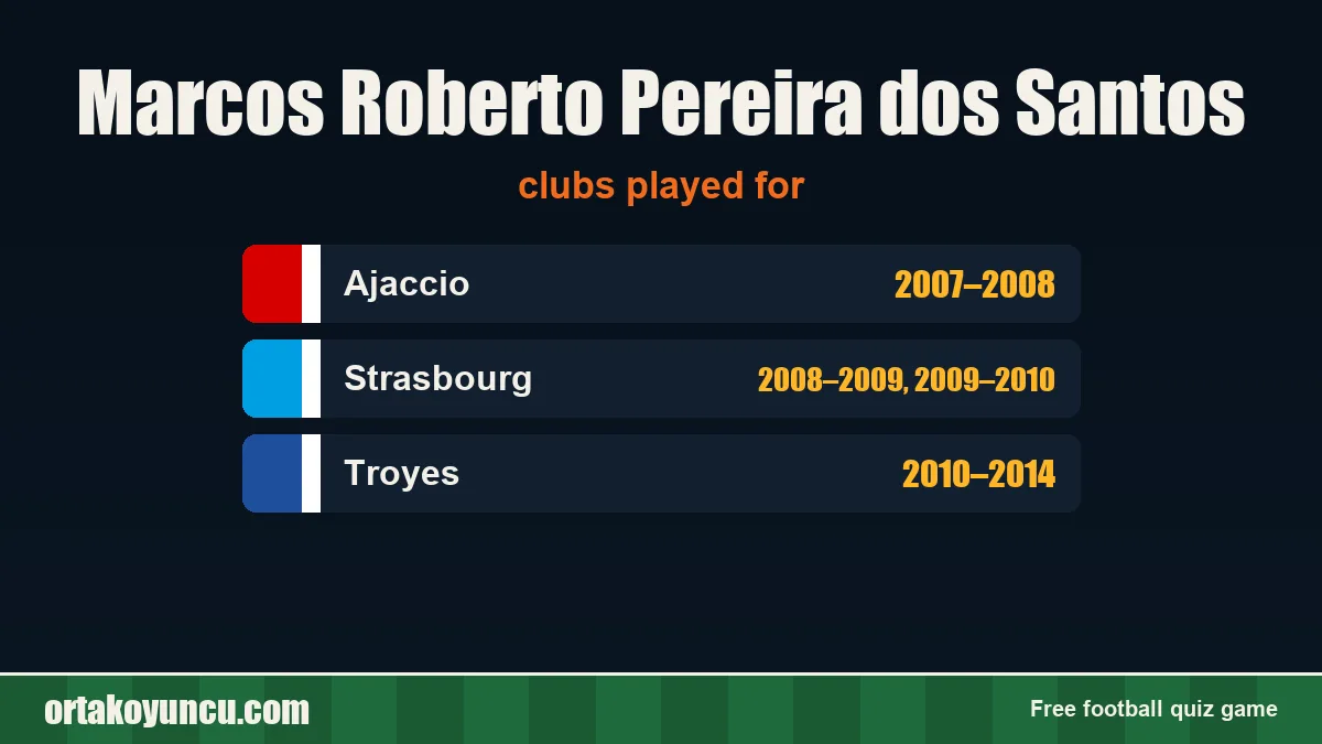 Marcos Roberto Pereira dos Santos: clubs and years