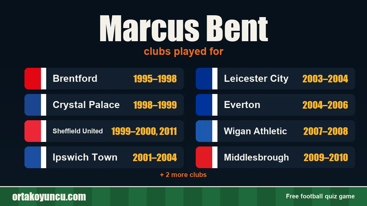 Marcus Bent: clubs and years