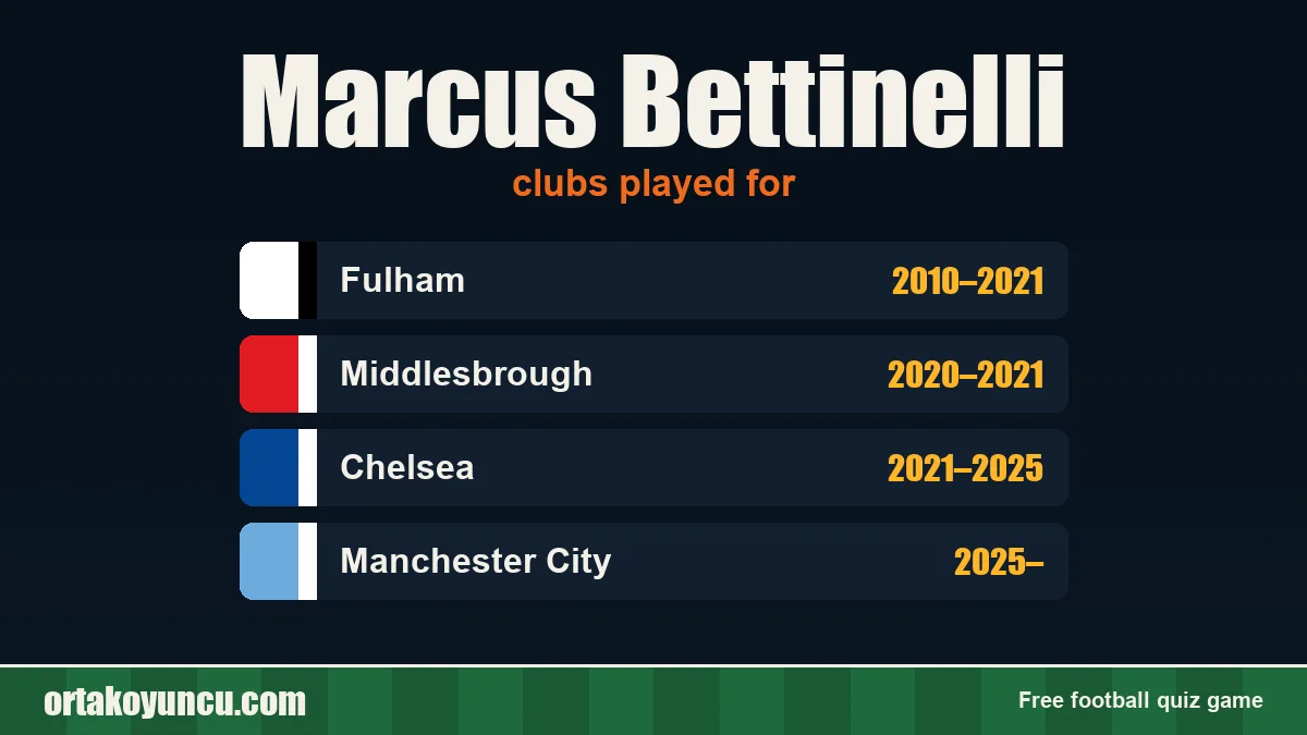 Marcus Bettinelli: clubs and years