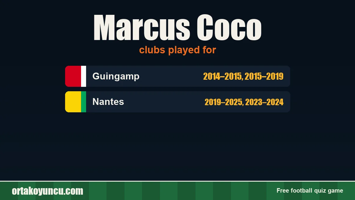 Marcus Coco: clubs and years