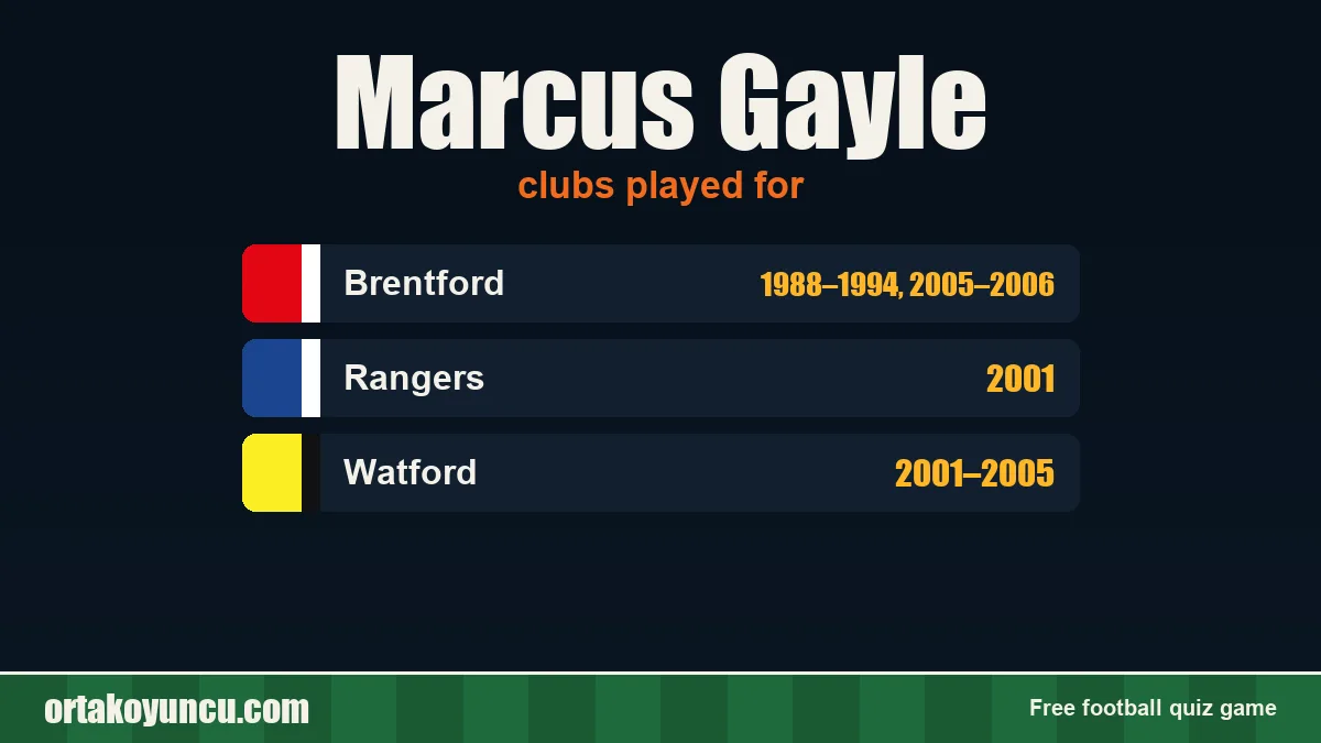 Marcus Gayle: clubs and years