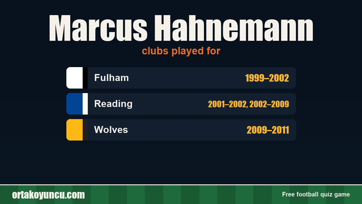 Marcus Hahnemann: clubs and years