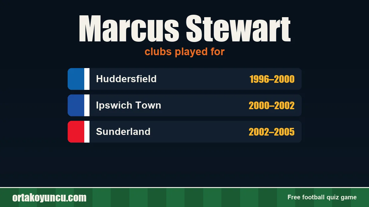 Marcus Stewart: clubs and years