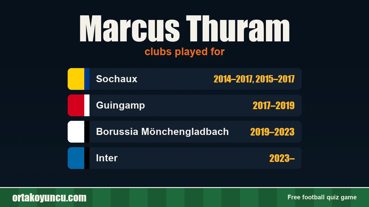 Marcus Thuram: clubs and years