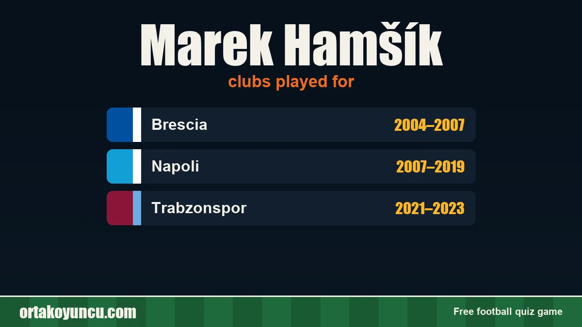 Marek Hamšík: clubs and years