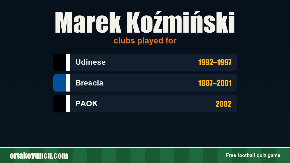 Marek Koźmiński: clubs and years