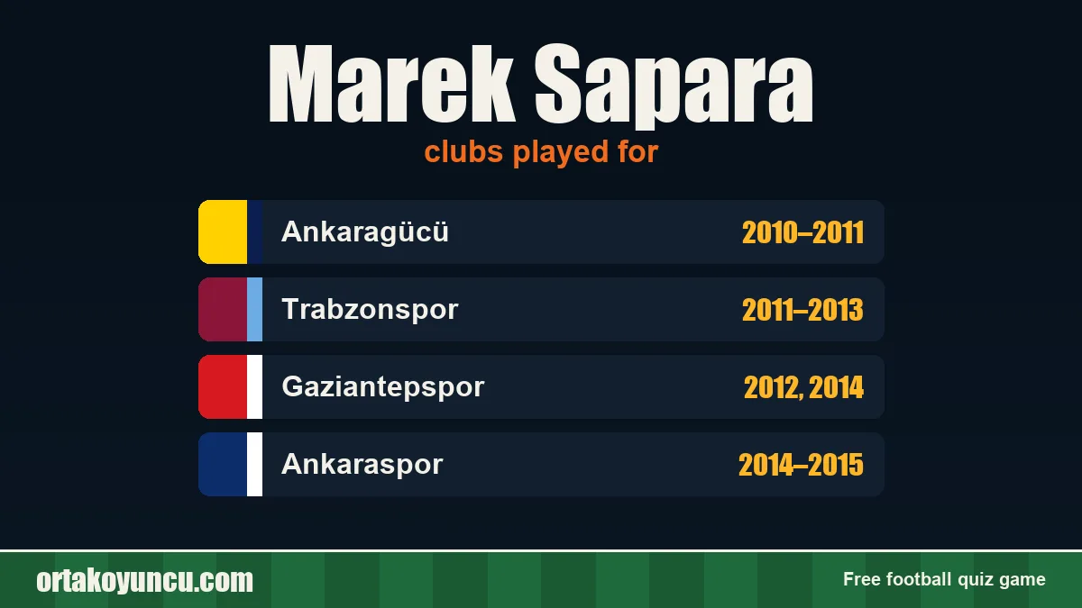 Marek Sapara: clubs and years
