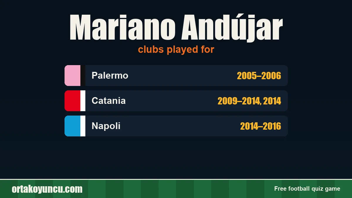 Mariano Andújar: clubs and years