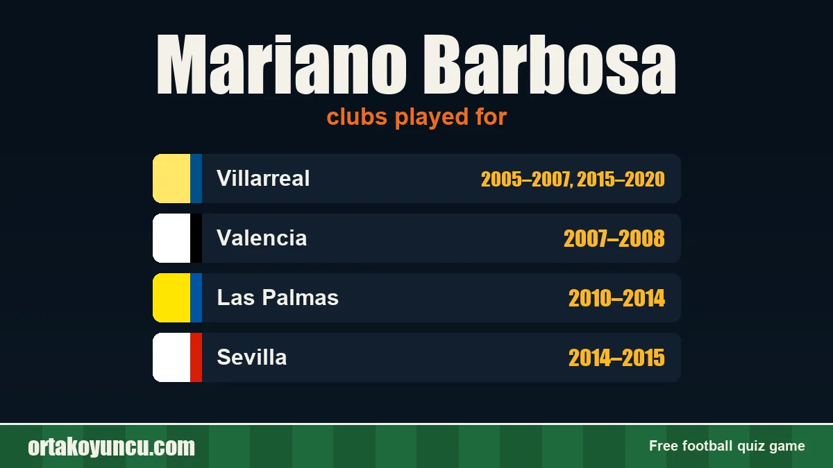 Mariano Barbosa: clubs and years