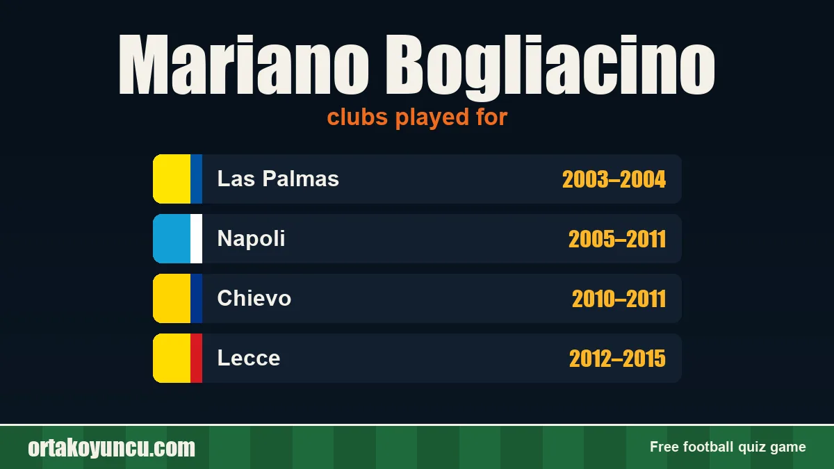 Mariano Bogliacino: clubs and years