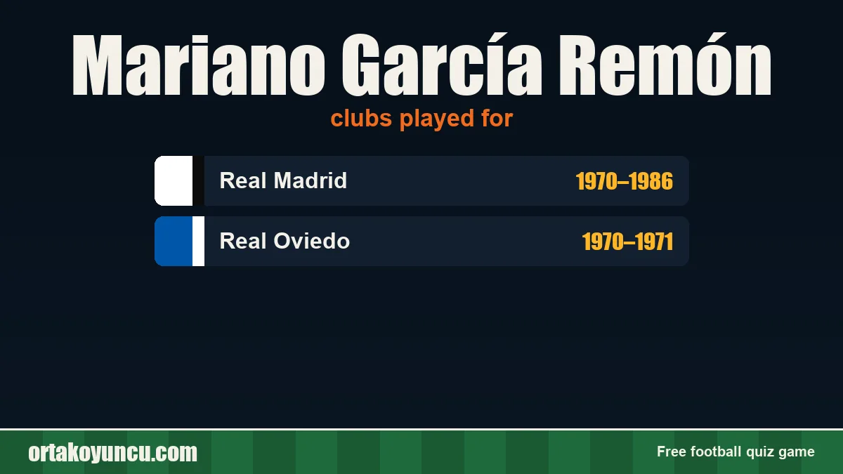 Mariano García Remón: clubs and years