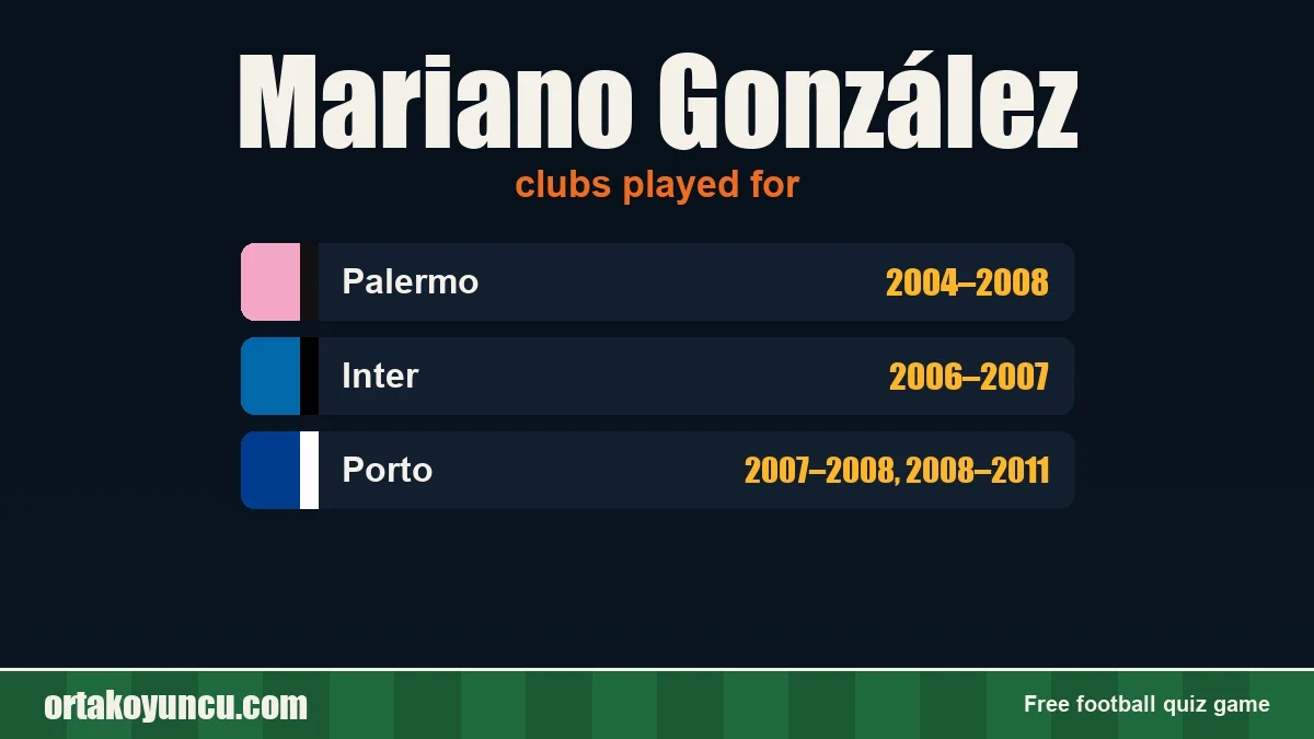 Mariano González: clubs and years